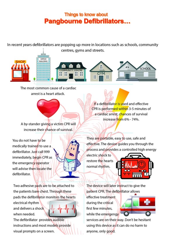 Defibrillators Pangbourne 