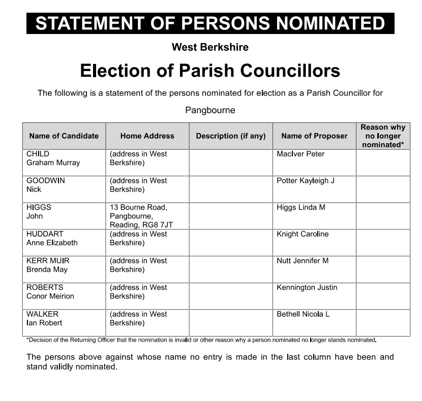 Councillors Nominated